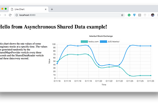 How to Share Data Between Threads in Vert.x