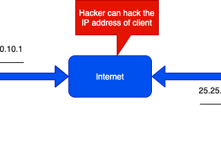 How the MITM Proxy works