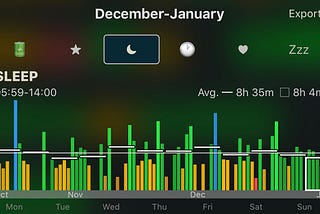 My Sleep Chart — December through January — Average of 8:35 per night