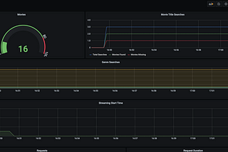 Collecting Prometheus Metrics from a Python Flask app and Observing in Grafana Dashboard