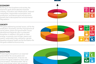 Maturing the Sustainability Conversation