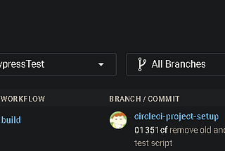 Integration Between Cypress, GitHub and Circle CI