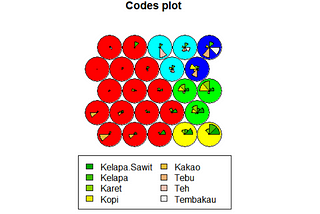 Self Organizing Map (SOM) with RStudio