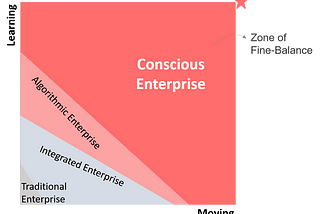 The Conscious Enterprise