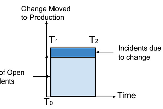 Process Mining in Application Maintenance and Support — Part 3