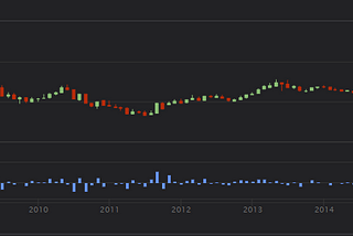 Mean Reversion and MomentumFX Research