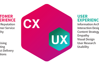 Customer Experience (CX) vs User Experience (UX) — What’s the Difference