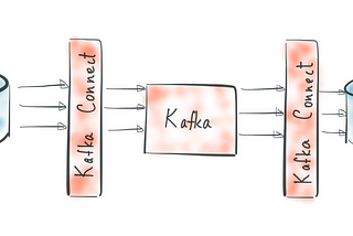 Smart patterns of decoupling with Kafka Connect — Part 1