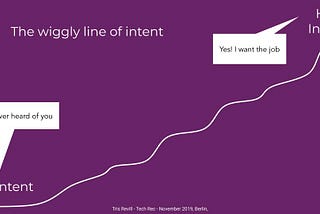 Intent-Based Talent Aquisition Model & User Guide