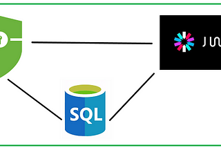 JWT Mechanism in Spring Security 6 (without WebSecurityConfigurerAdapter)