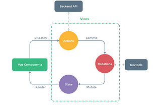 使用 vuex-persistedstate 維持 Vuex 狀態