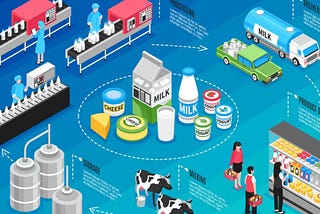 ERP Management Software For The Dairy Industry