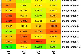 Hierarchical Clustering: It’s just the order of clusters!