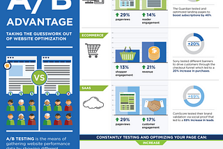 A/B TESTING — Tips for Success