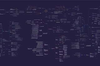 Zoomed out image of a densely populated diagram consisting of multiple complex mind maps