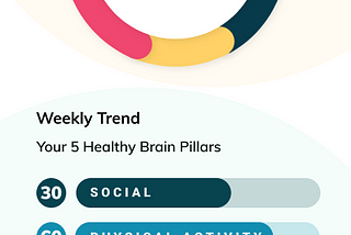 Brainy — wellness app for a healthier brain | UX/UI case study