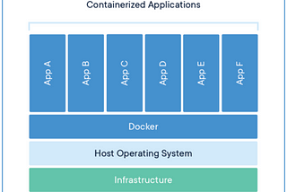 Which AWS Compute Options to choose?