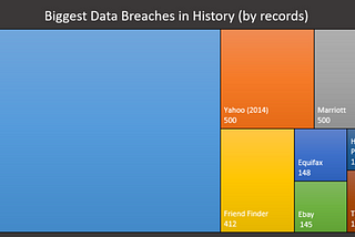 What are the consequences of Marriott and Dell data breaches on stock prices and intangible assets?