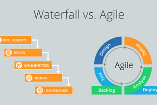 Agile & Me, or: How I learned to Love the Process