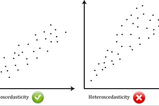 Linear Regression basics