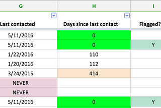 A Simple but Powerful CRM with Gmail, Google Sheets and Apps Script