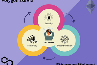 When a Blockchain Layer-2 is a Good Choice — Polygon zkEVM Analysis
