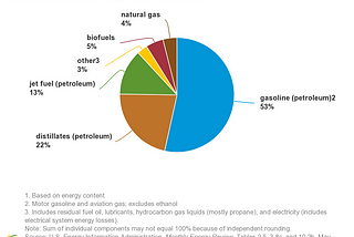 Green Energy could Destroy Russia’s GDP