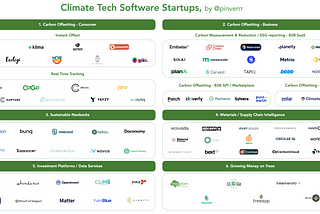 A new breed of founders using data to help the planet (and their backers)