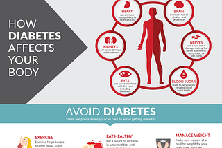Understanding Diabetes and Beating it
