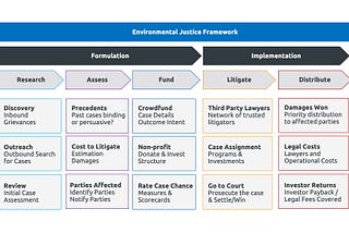 Environmental Justice