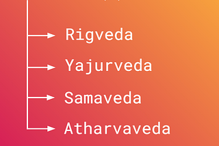 How many Vedas are there?