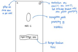 Solusi Masalah Kendaraan Umum di Indonesia dengan Iptek