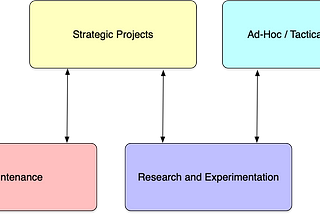 How to Prioritize Analytical Work — Part 1