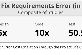 The ROI of UX in Enterprise Software — Part 2