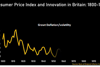 On Bitcoin´s Inelastic Supply and it´s Use as Money