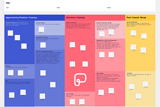 Product Alignment: An Introduction to How We Do Product Management at Miro