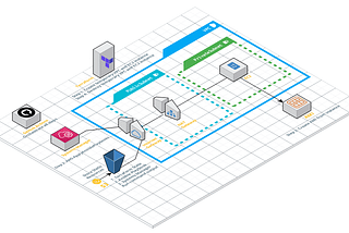 Create Ubuntu 20.04 AMI hardened according to CIS benchmarks using Terraform and Ansible