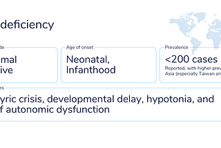 Infographic showing inheritance mode, age of onset, prevalence and main phenotypes of AADC deficiency