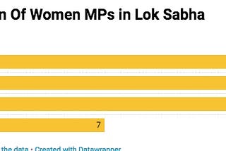 Budget Session: 17th Lok Sabha
