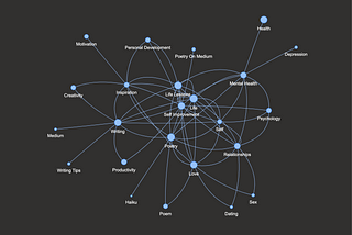 What are the Most Popular Medium Tags Right Now? I Built a Dashboard to Find Out