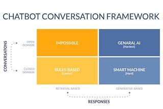 Chatbots are cool! A framework using Python