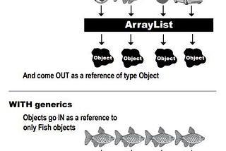 Collections and Generics