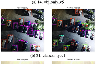 CAMOLO — Adversarial Camouflage for Overhead Object Detection