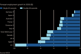 GROWTH PROSPECTS POST COVID-19 — ISSUES AND CONCERNS