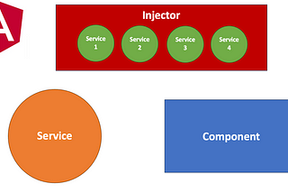 Services and Dependency Injection in Angular 16