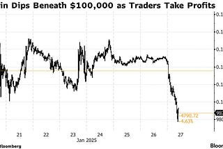 why is crypto down today