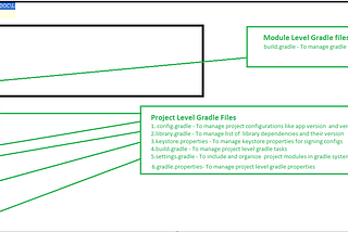 Ultimate Android App Project Structure