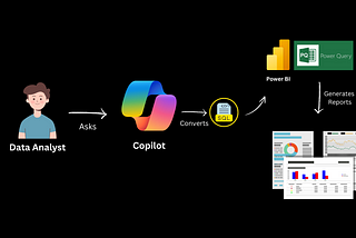 Analyze and transform your data like a hero with Copilot and Power Query in Power BI