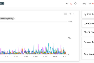 Stackdriver Monitoring Automation Part 3: Uptime Checks