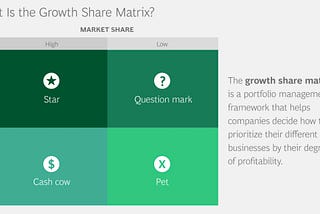 BCG’s Growth Share Matrix: Is Apple’s Laptop a Cash Cow or a Question Mark?
